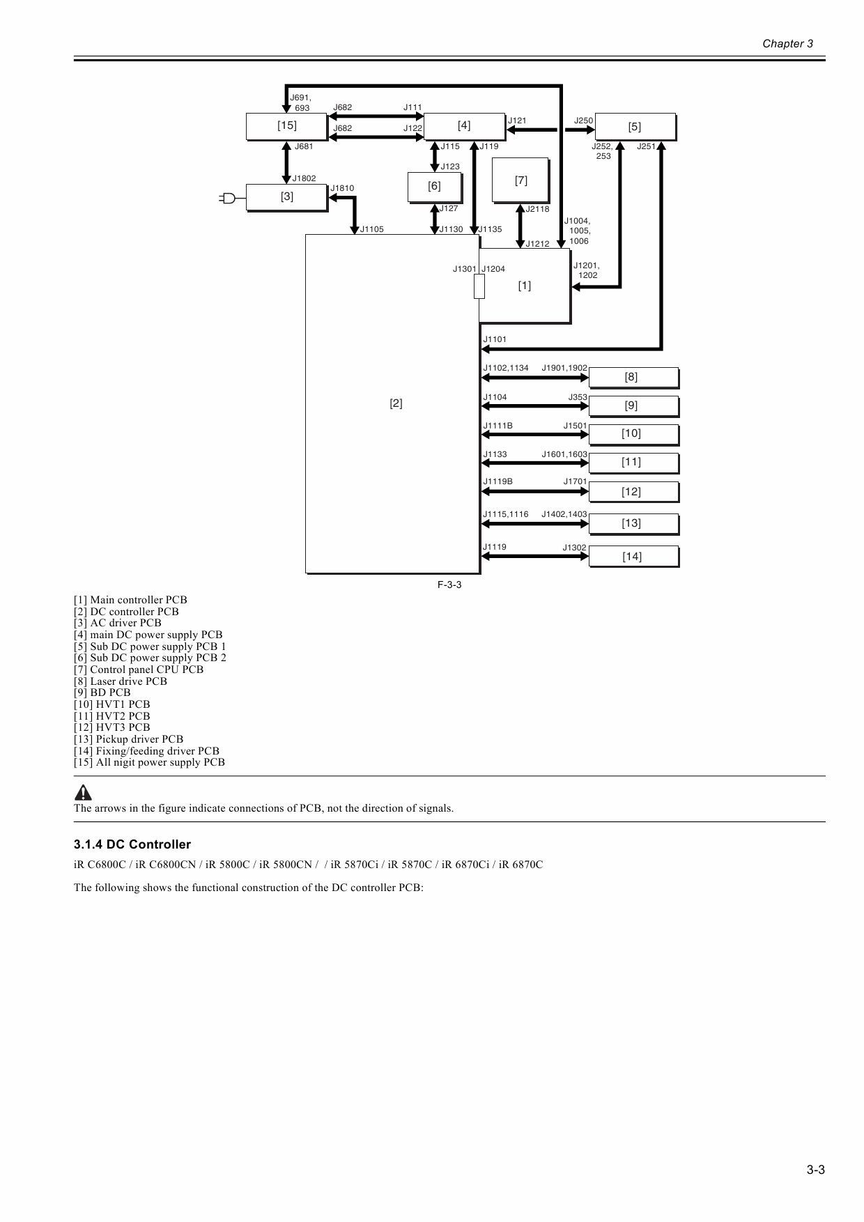 Canon imageRUNNER-iR C6800 C5800 C CN Service Manual-2